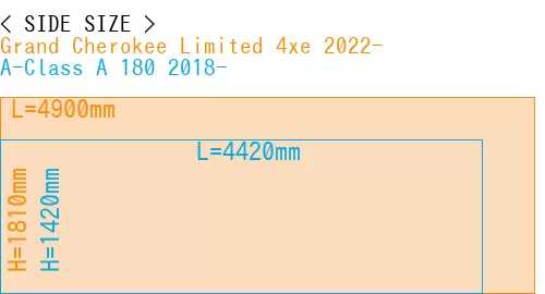 #Grand Cherokee Limited 4xe 2022- + A-Class A 180 2018-
